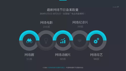 《2018中國(guó)網(wǎng)絡(luò)視聽發(fā)展研究報(bào)告》十大重要發(fā)現(xiàn)全盤點(diǎn)